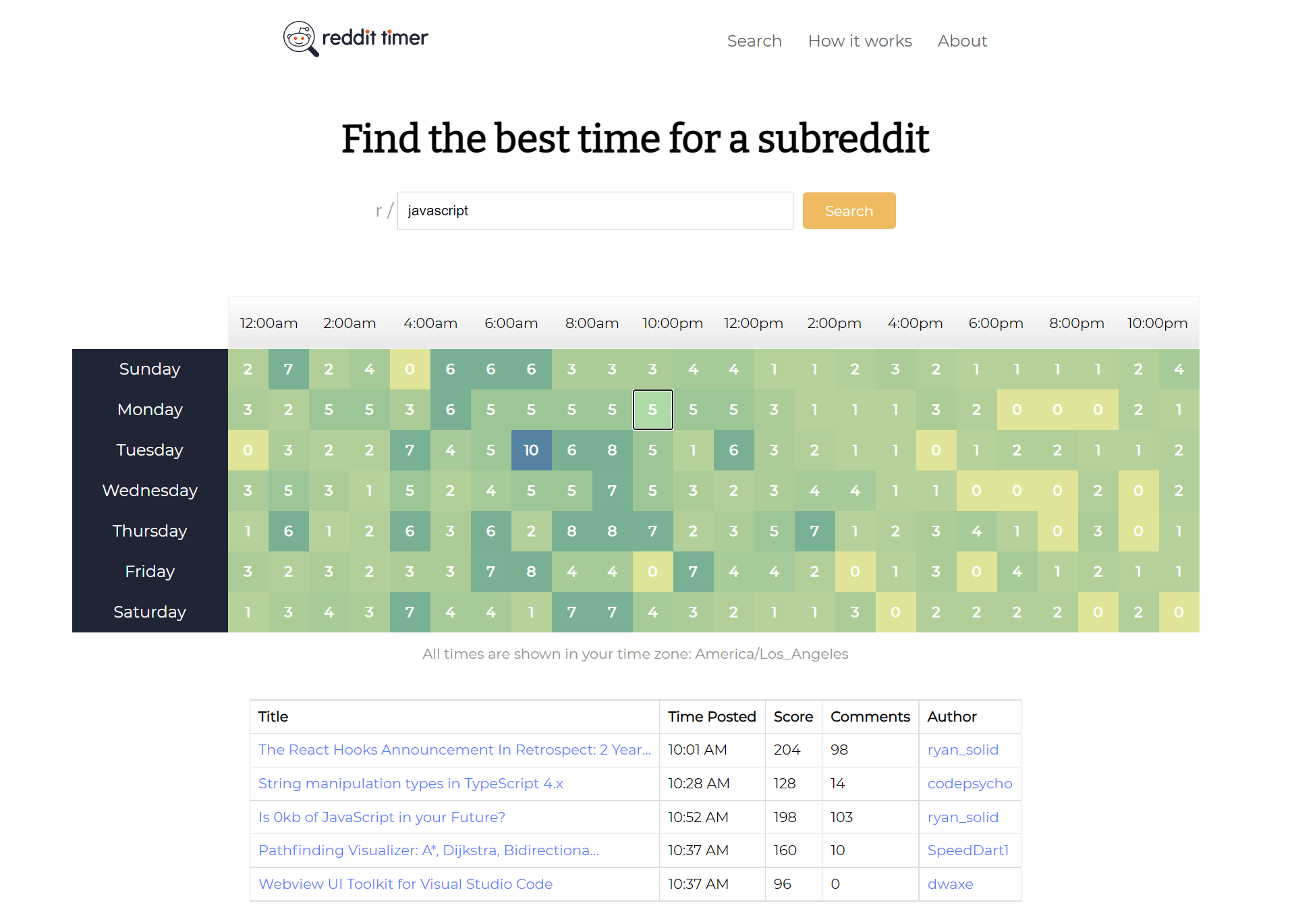 A screenshot of Reddit Timer